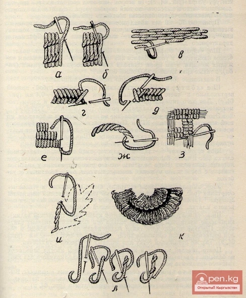 Использование кыргызами гладьевых швов