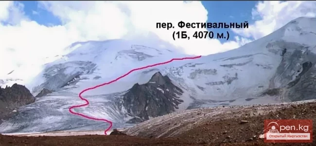 Перевал Фестивальный