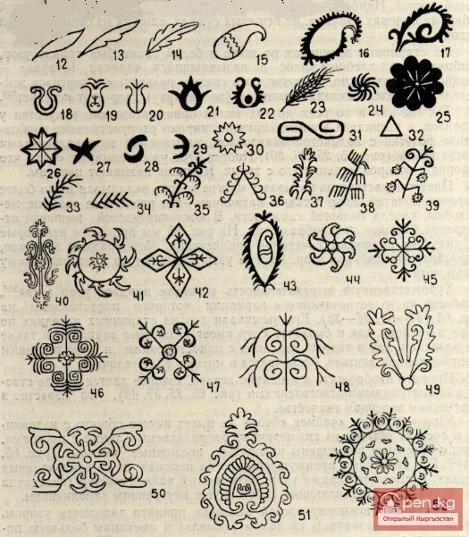 Plant patterns of southern Kyrgyz embroidery