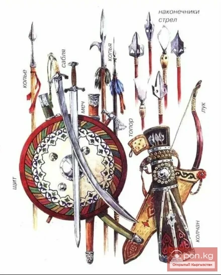 Weapons of the Medieval Nomads of Kyrgyzstan