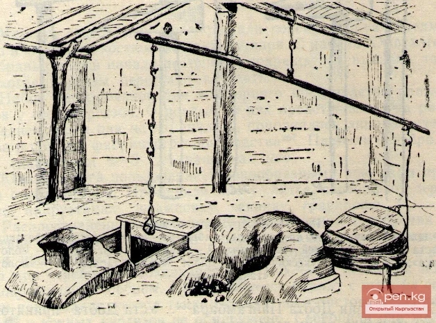 Blacksmithing among the Kyrgyz in the early 20th century.