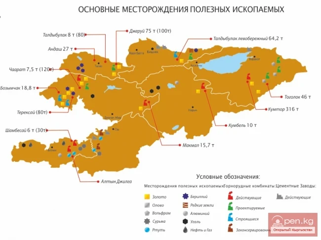 Maps of Kyrgyzstan to assist tourists