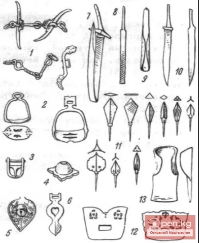 Manufacturing of Metal Utensils and Household Items by Kyrgyz People