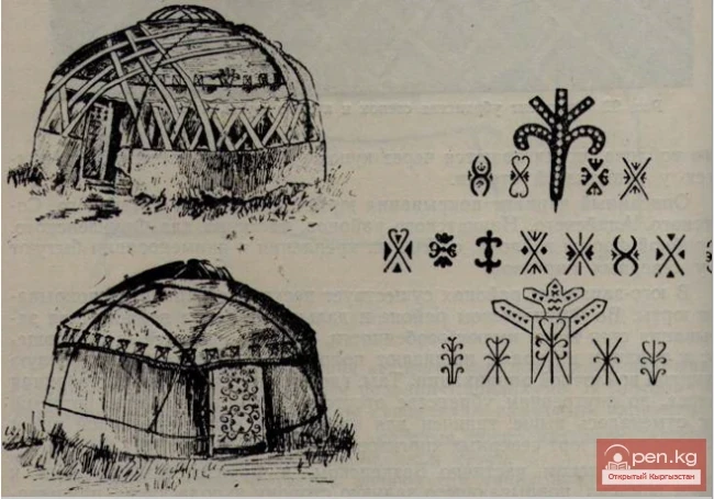 External Decorations of Southern Kyrgyz Yurts