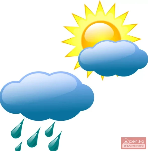 Weather in Kyrgyzstan