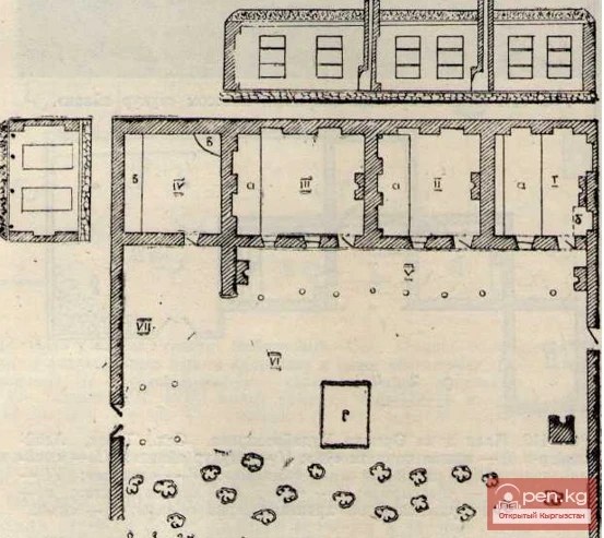 Пашагуль Оторованын үй-жайынын планы. Ничке-Су, Фрунзе району. I, II, III — жашоо бөлмөлөрү «уй»; IV — «аткана», V — терраса «айван»; VI — короо «короо»; VII — «бастырма»; а—«тор», б—«аврез», в—«акыр», г — стол-кровать «сере».