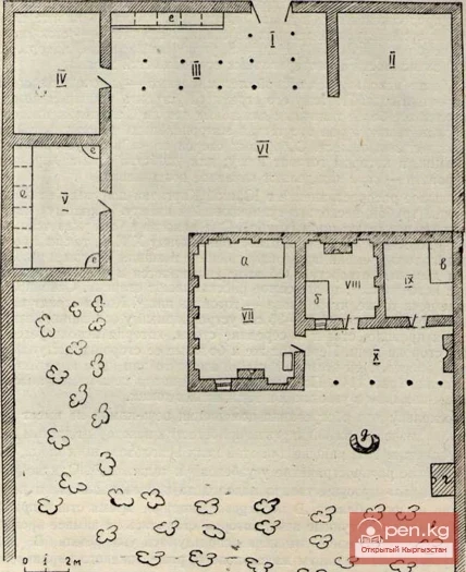 Гульсун Байматованын үй-жайынын планы. Ормош. Фрунзе району./ — үй-жайга «дарваза» аркылуу кирүү жана «бастырма»; II — койлор үчүн жай «коргон»; III — «бастырма»; IV — отун үчүн сарай «отункана»; V — «аткана»; VI—«короо»; VII, VIII—жашоо бөлмөлөрү «уй»; IX — кампа «сукон»;X — «айван»; а, б — «тор»; в — «сандык»; г — «тандыр»; д — очаг; е — «акыр».