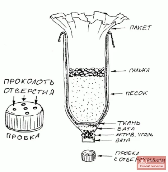 Походтук фильтрлер кандай материалдардан жасалат. Бөлүк - 4
