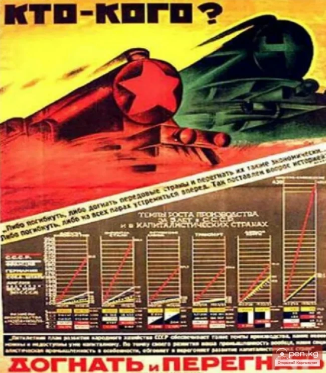 Третий пятилетний план развития народного хозяйства в Киргизской АССР