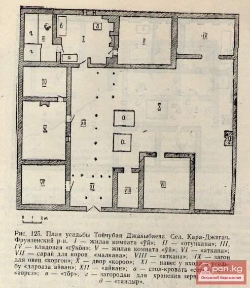 Припамир типиндеги үйдүн ички жасалгасы
