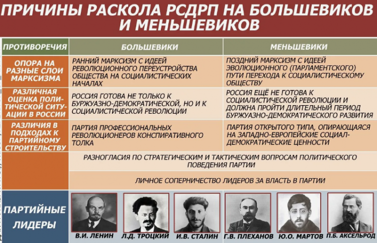 The Struggle of the Bolsheviks Against the SRs and Mensheviks for the Establishment of Soviet Power in Kyrgyzstan