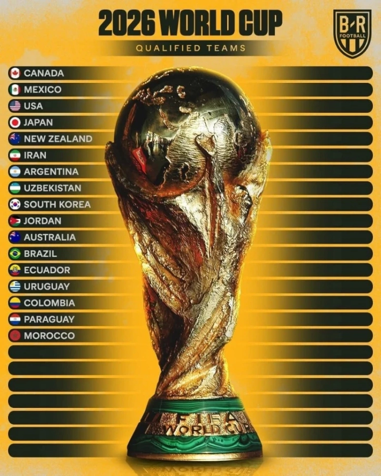 28 teams have already secured participation in the 2026 FIFA World Cup