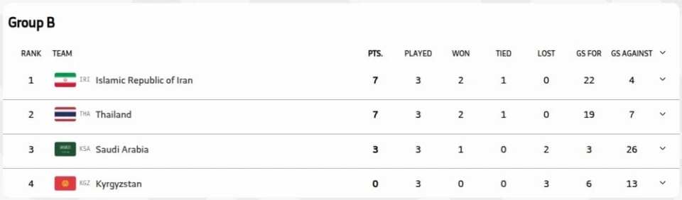 The Kyrgyzstan U-17 Futsal Team Finished the Youth Asian Games Without a Victory
