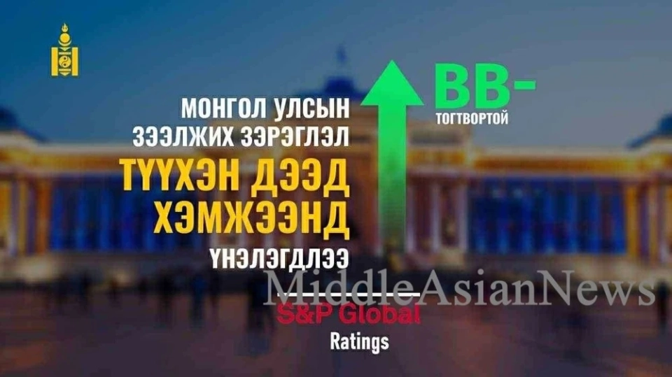 S&P has upgraded Mongolia's credit rating to BB- from B+, with a rating outlook of "stable"