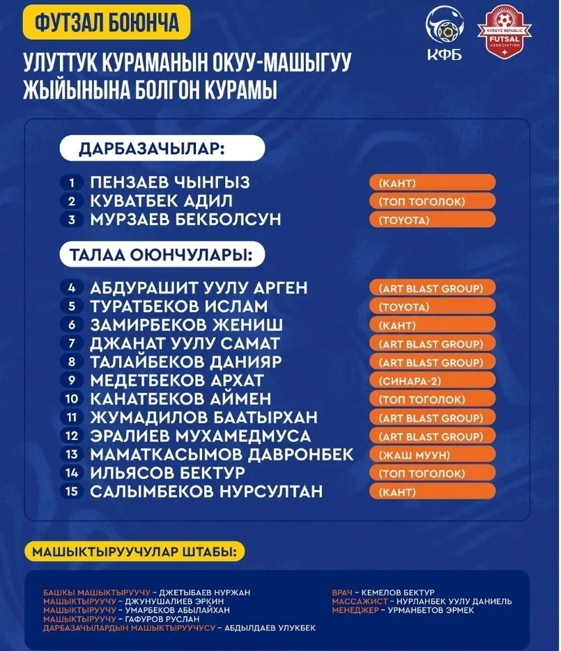 The Kyrgyzstan Futsal Team Begins Preparation for the Asian Cup