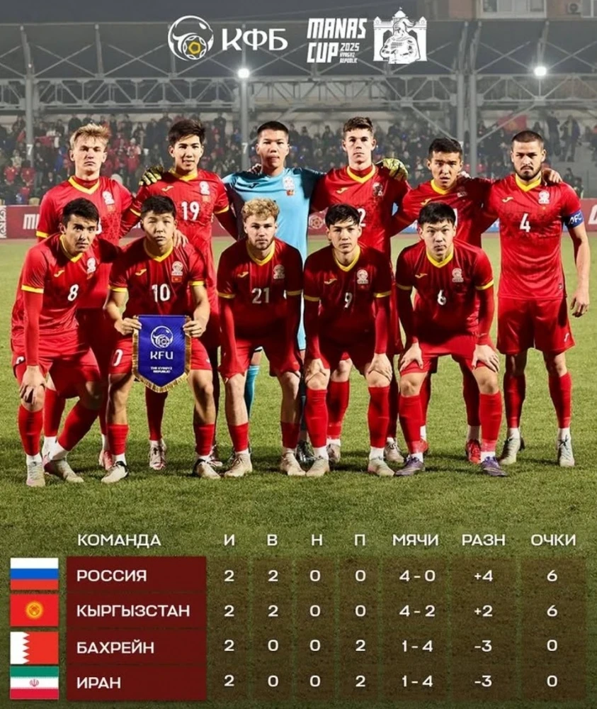 The final match between Kyrgyzstan and Russia will take place in Manas