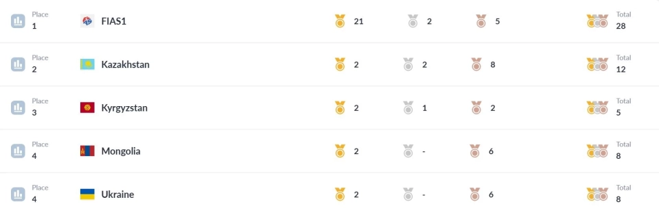 World Sambo Championship. The Kyrgyzstan team took third place overall.