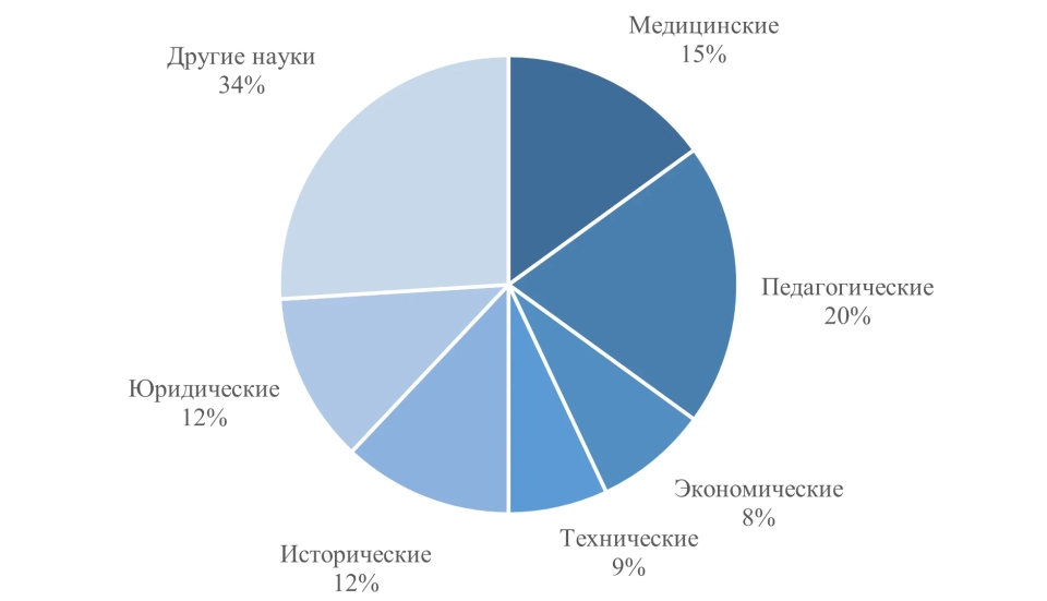 В КР отмечают День науки: число исследователей растет, половина — женщины