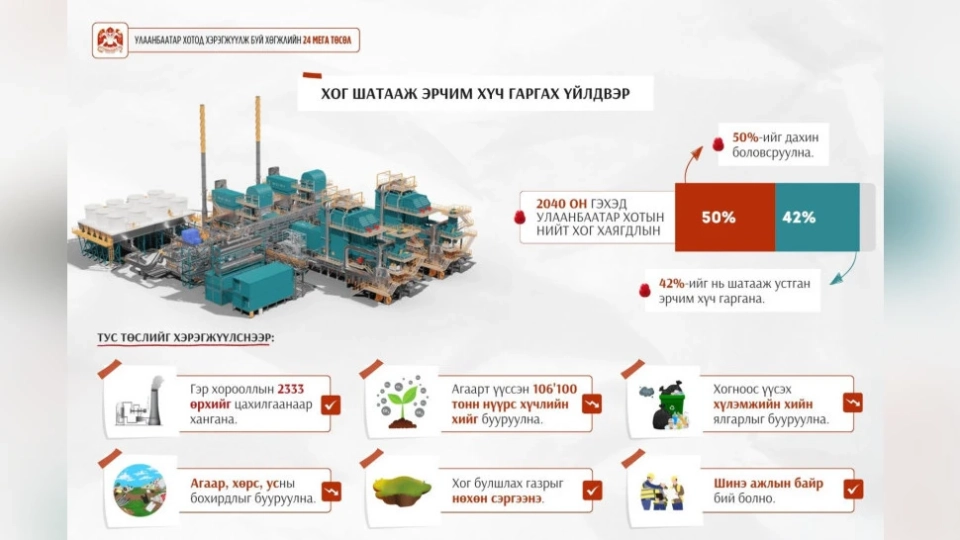 Waste processing plant in Ulaanbaatar will generate 35 MW per year