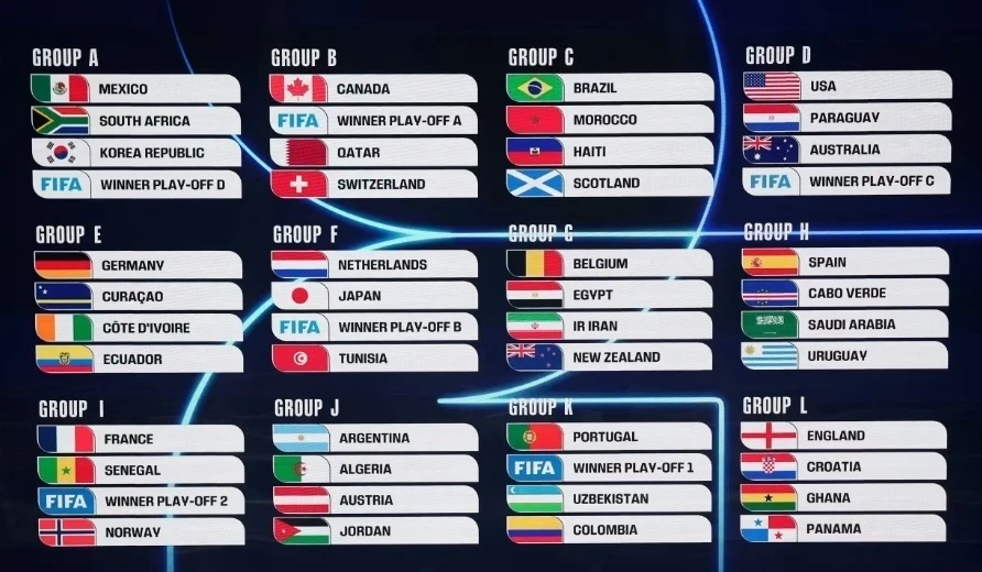 FIFA held the draw for the 2026 World Cup: all 12 groups have been determined