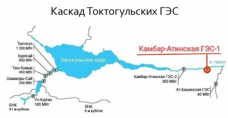 Uzbek Authorities Promise to Allocate Funds for the "Kambar-Ata – 1" Hydropower Plant Project in 2026