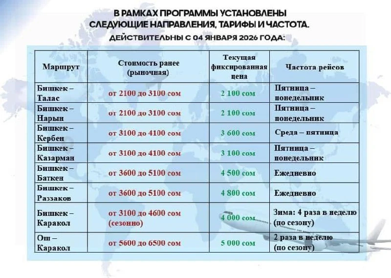 Внутренние авиаперевозки. Почему не снизили цены на рейсы в Ош и Манас