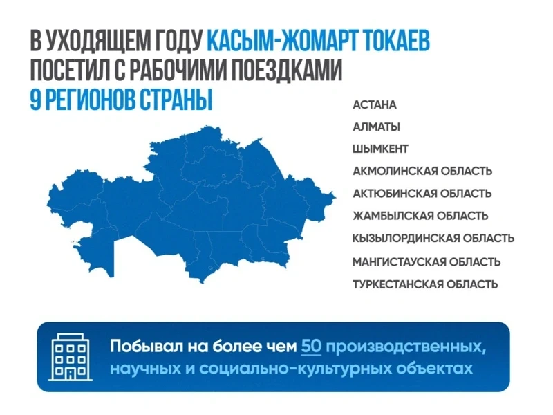 Results of 2025 in Akorda