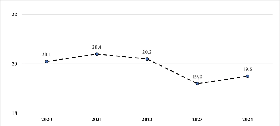 National Statistics Committee: The volume of the shadow economy in Kyrgyzstan has reached 308 billion soms