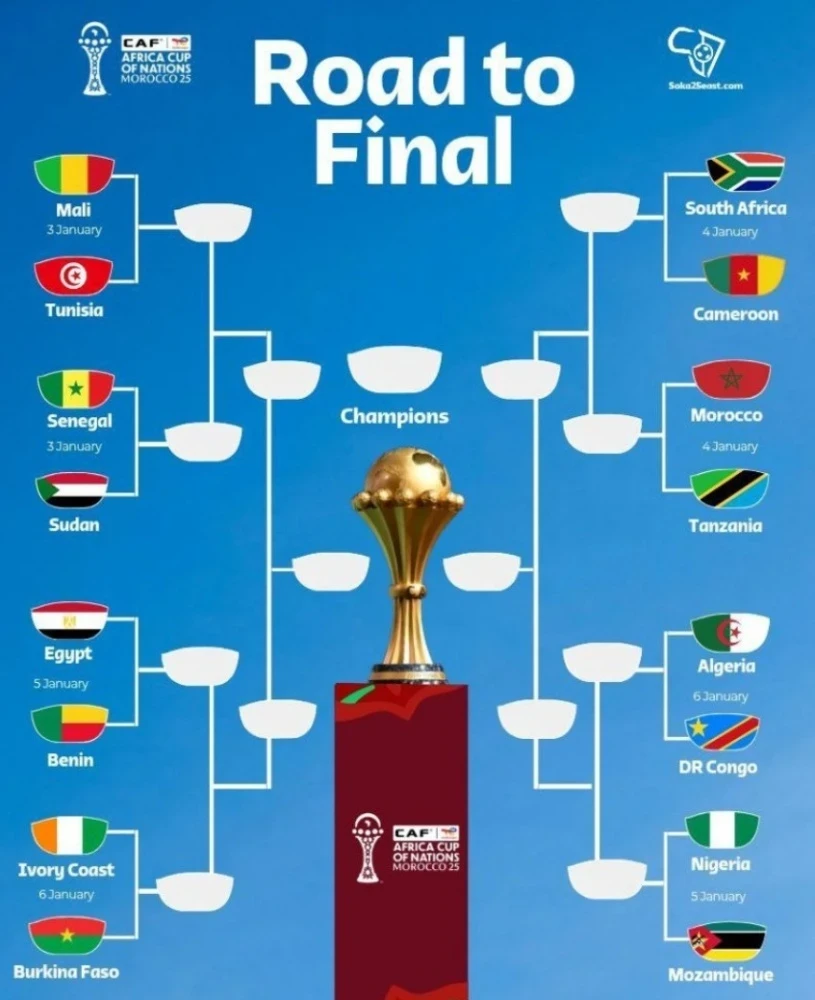 AFCON-2025: 1/8 финалга катышуучулардын тизмеси түзүлдү