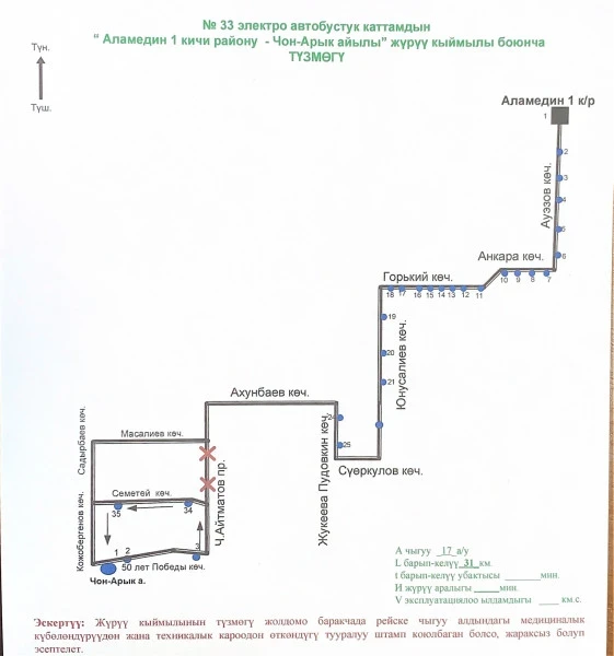 Бишкекте убактылуу үч маршруттун схемалары өзгөртүлдү