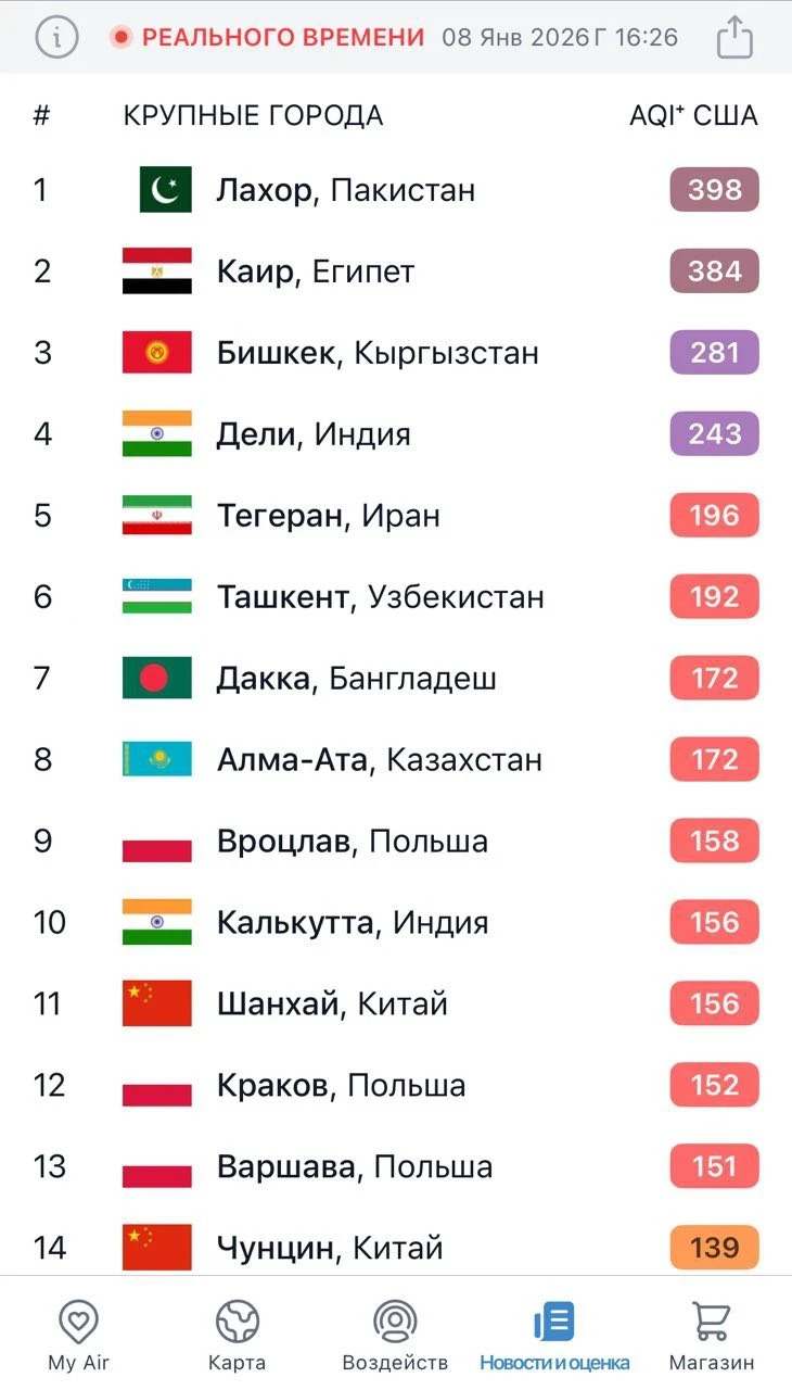 Bishkek is Again Among the Top Three Cities in the World with the Most Polluted Air