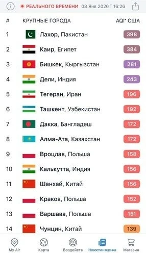 Bishkek has once again entered the top 3 most polluted cities in the world