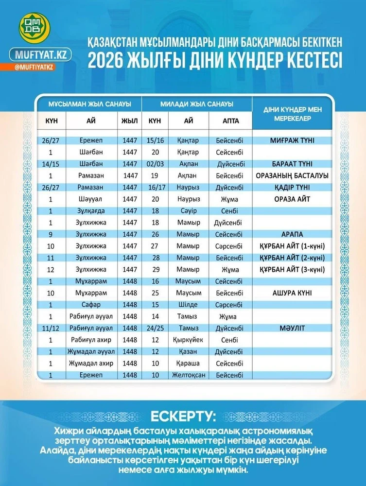 In Kazakhstan, the month of Ramadan will begin on February 19