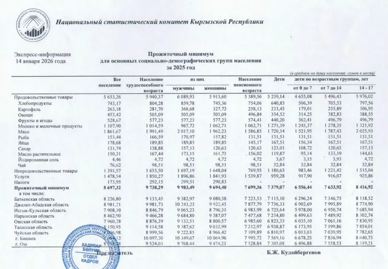 Обнародованы данные о прожиточном минимуме населения в 2025 году