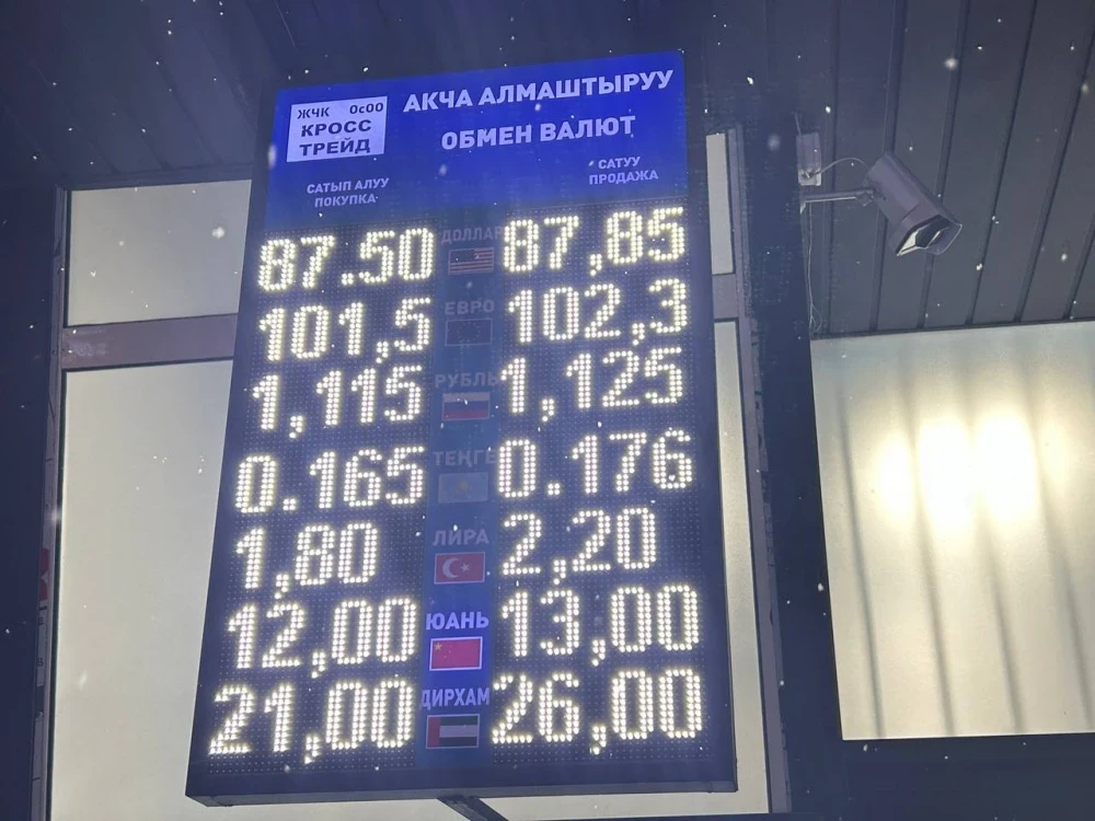 Моссоветтеги валютанын курсу 20 январь