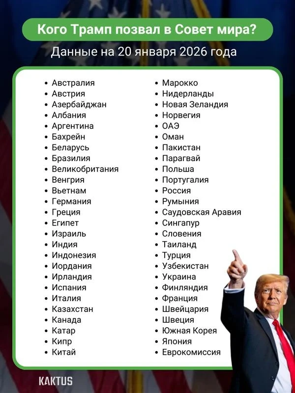 "Board of Peace" by Donald Trump. Who was invited and who agreed