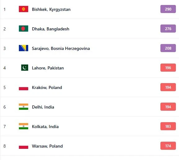 Air Pollution in Bishkek as of January 21. The Capital Again in First Place
