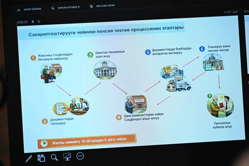 Новую автоматизированную информсистему Соцфонда представили в кабмине