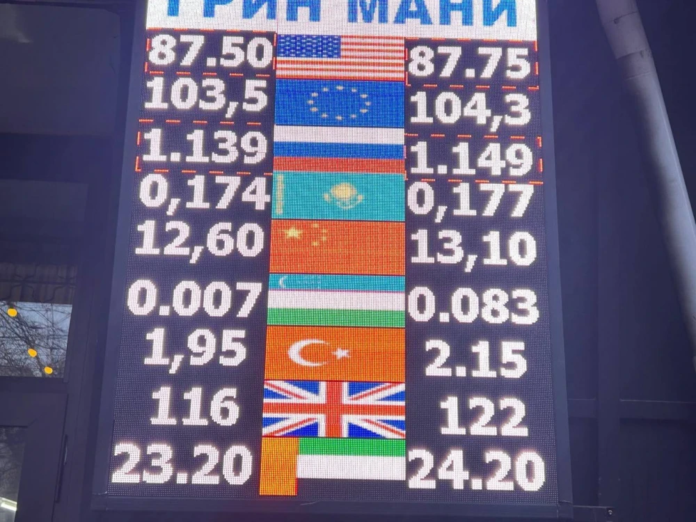 Курс валют на Моссовете 3 февраля: рубль дешевеет