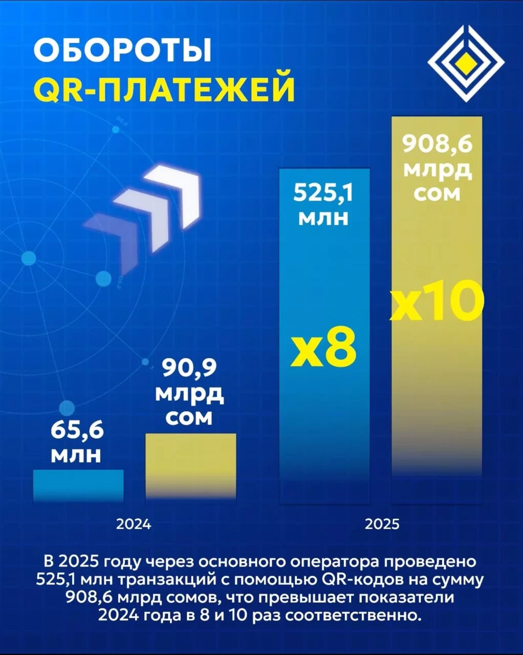 In Kyrgyzstan, QR payment volumes have reached record levels — National Bank