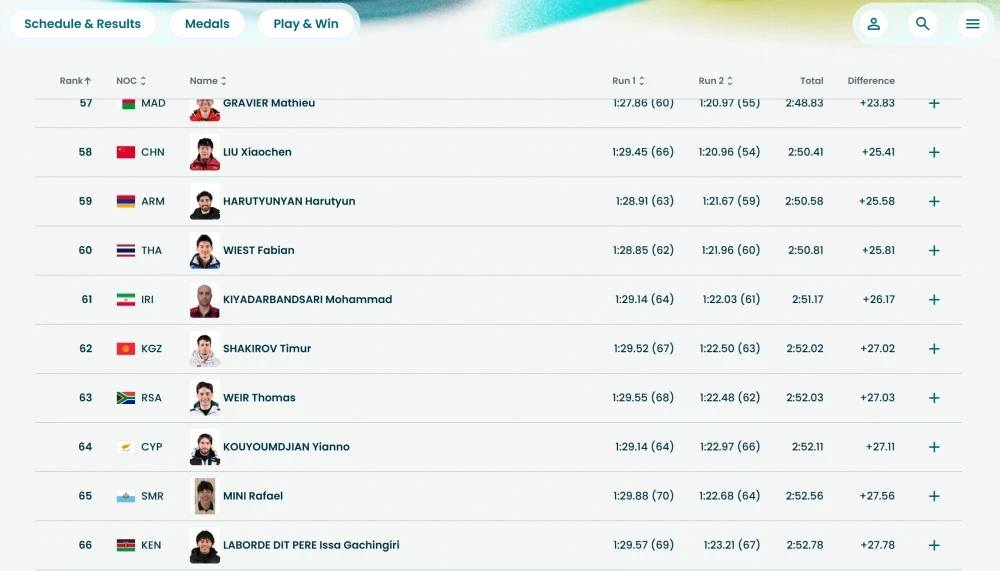 Timur Shakirov took 62nd place in the giant slalom at the Olympics