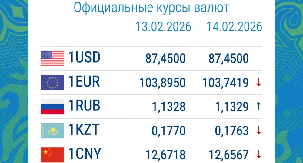 Exchange rates in commercial banks on February 16