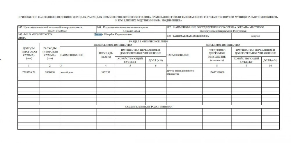 Так анда Шаирбек Ташиевдин декларациясында эмне жазылган? Жана анын тактыгы үчүн ким жооп берет?