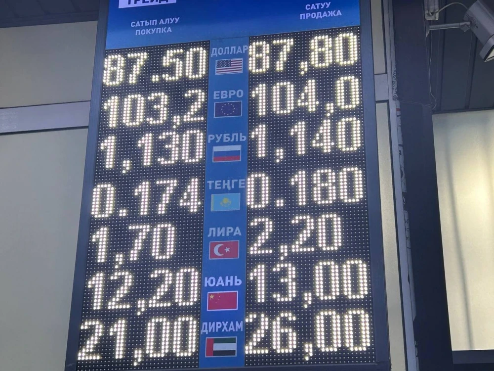 Обменный курс на Моссовете 19 февраля: какая из валют подешевела?