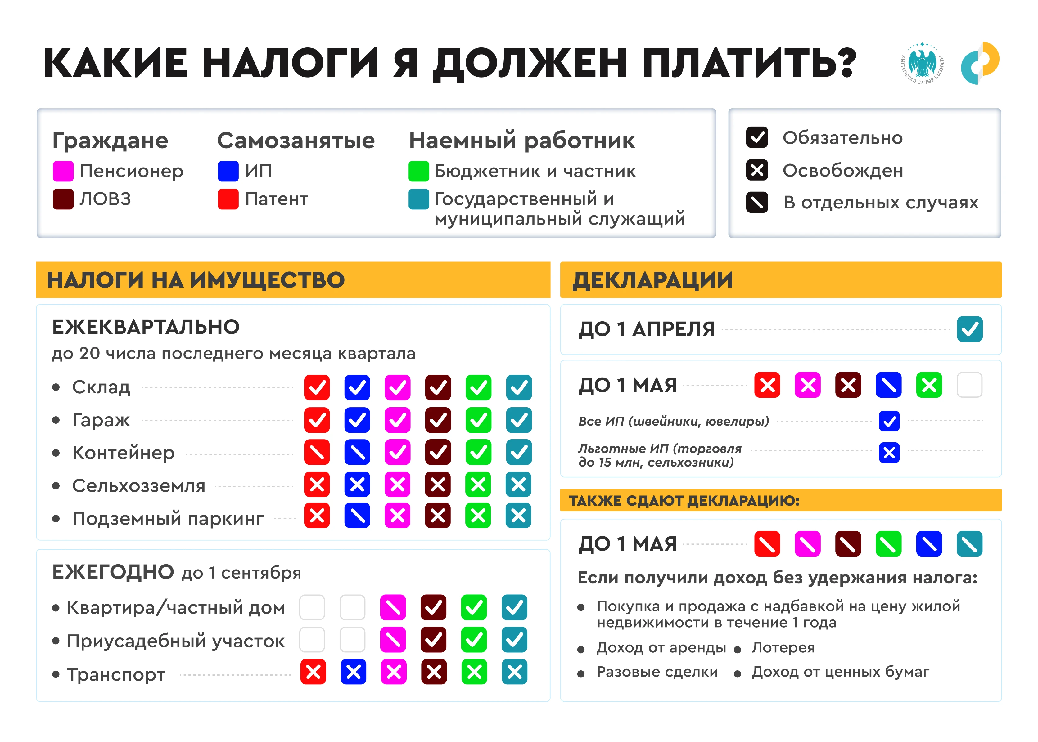Разработан налоговый календарь для граждан Кыргызстана: просто о главном
