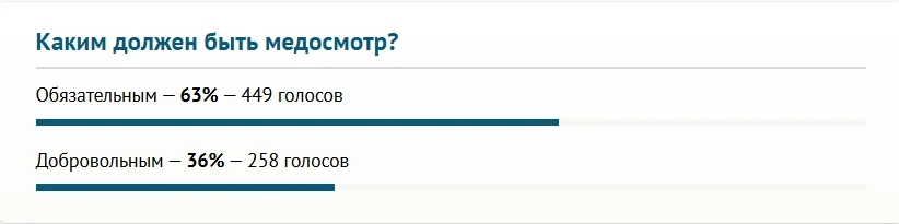 Mandatory Medical Examination Before Marriage. Opinions of 24.kg Readers Are Divided