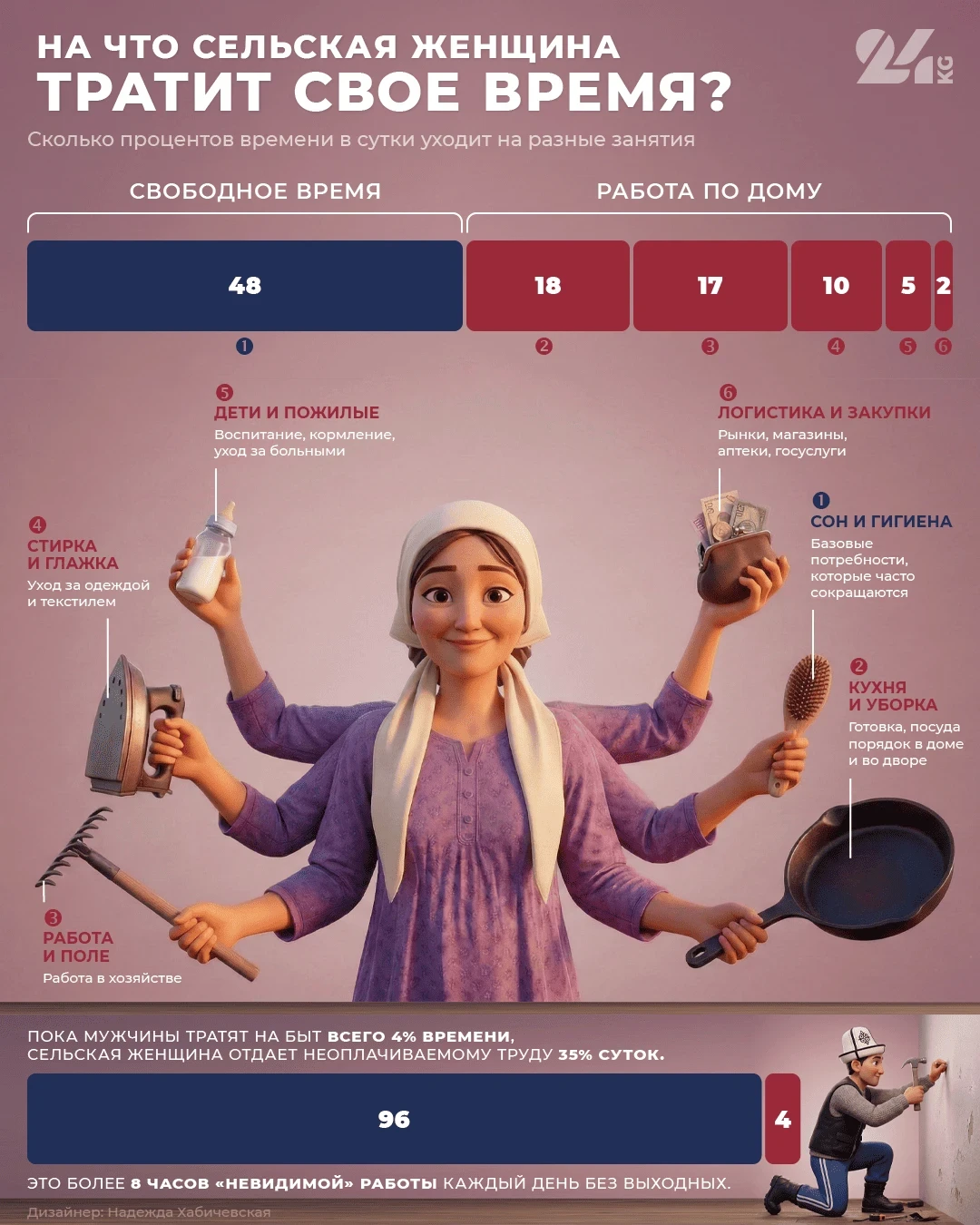 Bride bloggers turn everyday life into a show, but it doesn't solve the problem of inequality