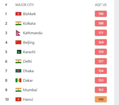 Air Pollution in Bishkek on March 12. The Capital in First Place