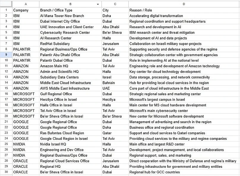 Иран Amazon, Google жана Microsoft объекттерин «душмандык технологиялык инфраструктура» деп атады