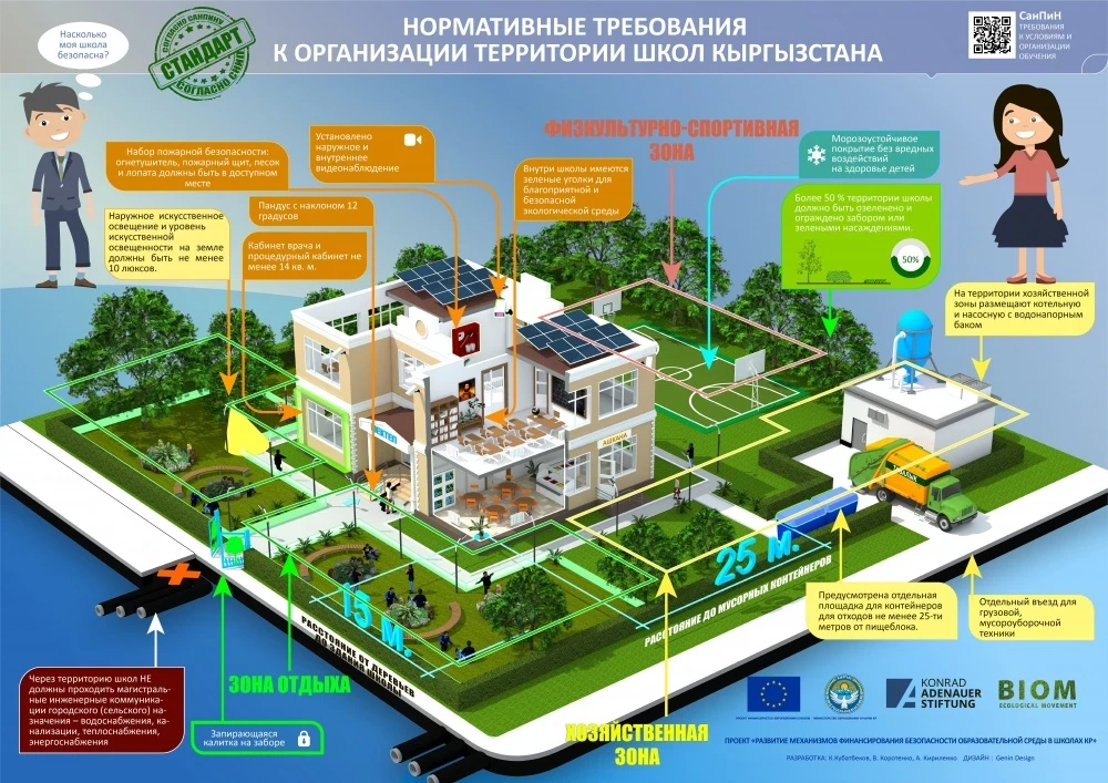 Experts sound the alarm over the degradation of green spaces in Bishkek schools